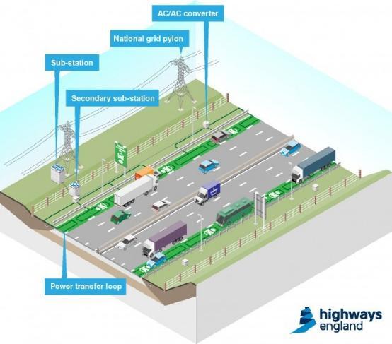 英國無線充電道路：電動車不再為充電問題擔心