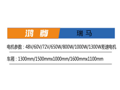 瑞馬參數